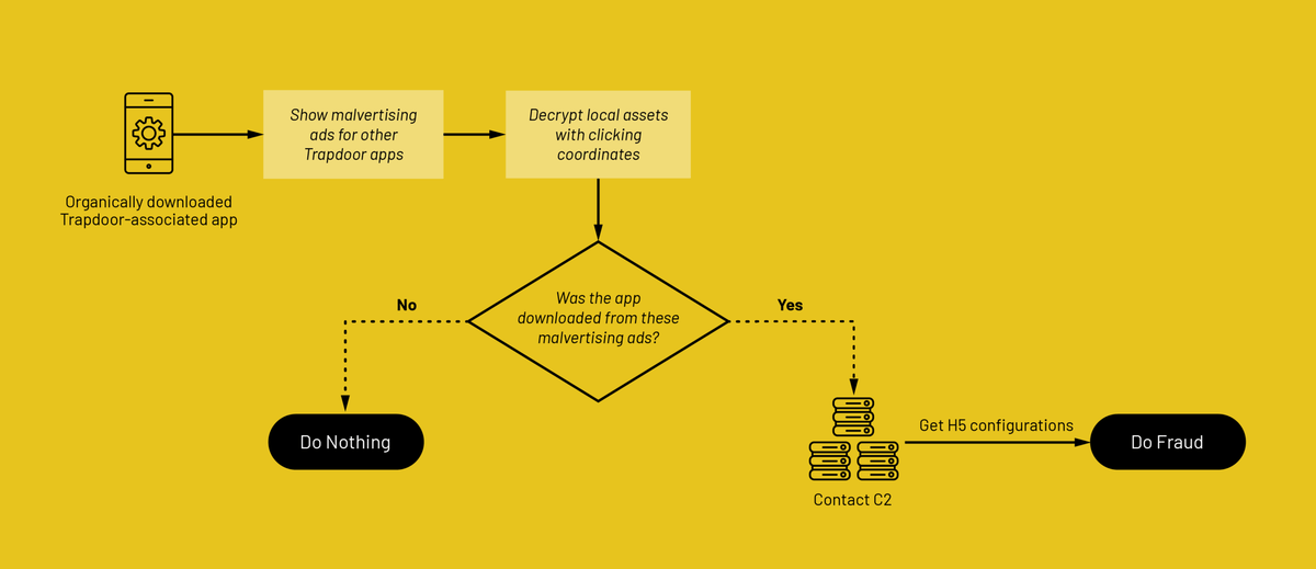 Technical Analysis (Source : Satori Threat Intelligence).