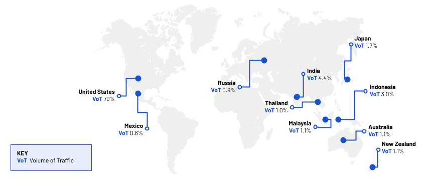 Trapdoor percentage (Source : Satori Threat Intelligence).