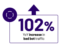 Bad bot traffic increase