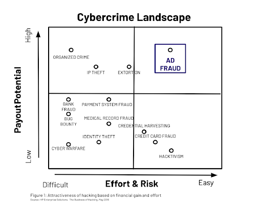 Cybercrime Matrix-1