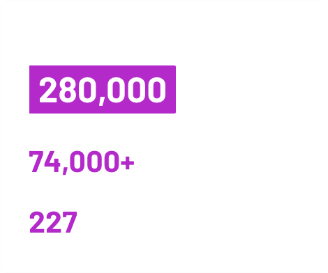 BADBOX Stats