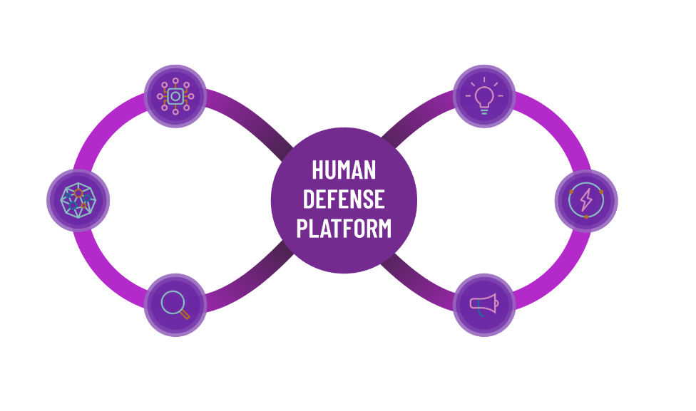 HUMAN-Modern Defense Platform-Human Defense Platform Venn diagram Graphic
