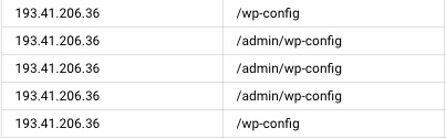 Figure 6: List of potential WordPress hijacking requests coming from the same scanner IP.


