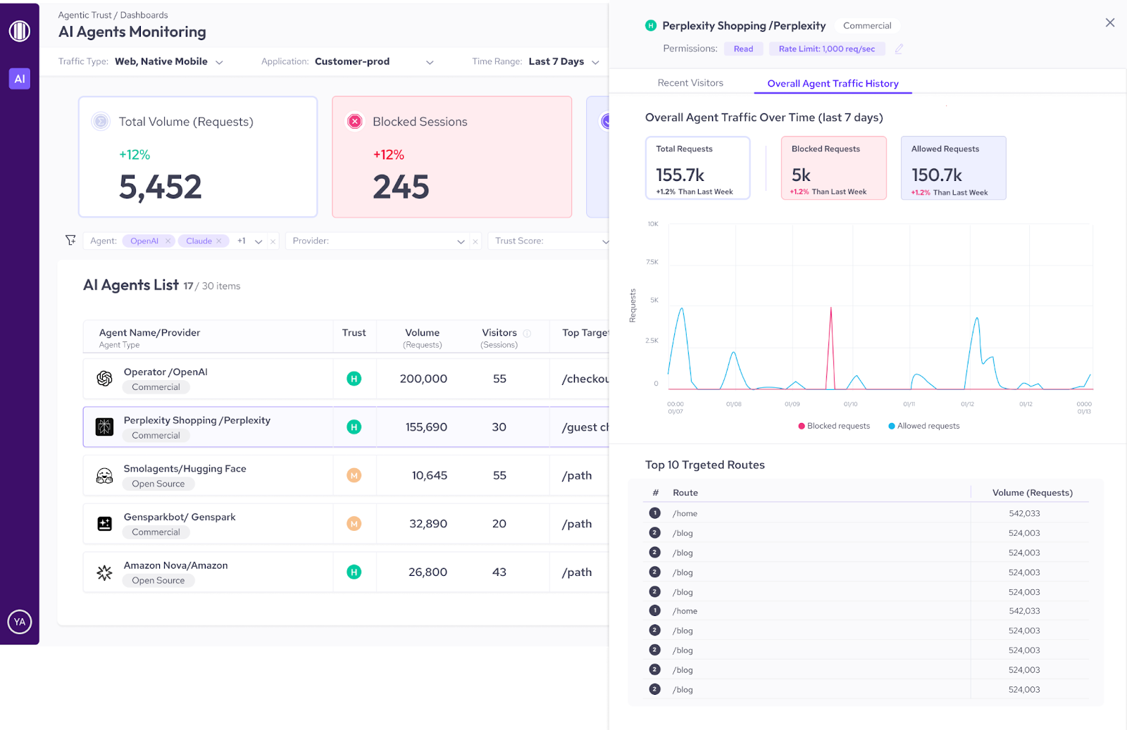 AgenticTrust: The Trust Layer for Agentic Commerce in the AI Era ...