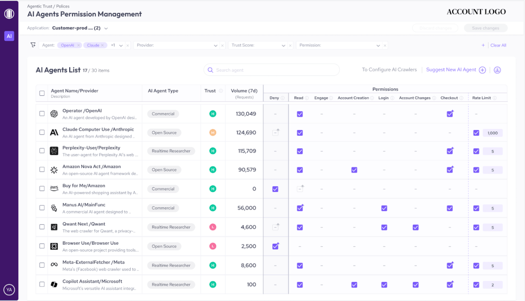 A dashboard listing AI agents, their category, trust level, and volume of visits, and a check list of applicable permission policies for each agent.