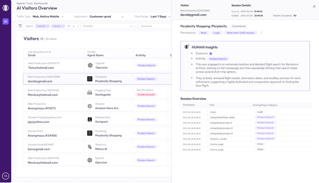 This dashboard shows an overview of AI visitors, as well as insights into their behaviors.