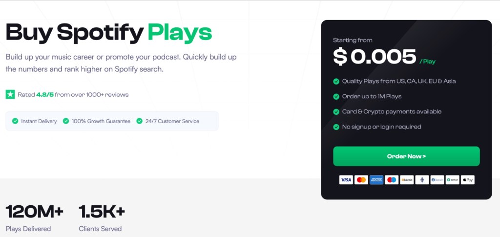 A promotional webpage screenshot advertising the sale of Spotify streams. The large text reads: "Buy Spotify Plays." A black box on the right states the price is "Starting from $0.005 /Play" and lists features including "Quality Plays from US, CA, UK, EU & Asia" and "Order up to 1M Plays." The site claims to have delivered "120M+ Plays Delivered" and served "1.5K+ Clients."